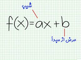 خط و معادله خط 1 (مقدماتی)